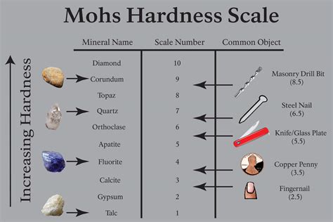 how to test hardness of rocks and minerals|fingernail mohs hardness.